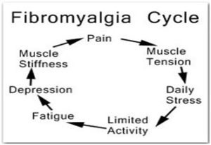 Fibromyalgia1
