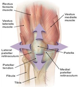 Patellofemoral Pain Syndrome