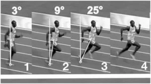 Types of postural assessment