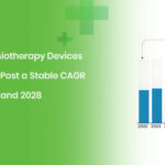 Physiotherapy Devices Market Report's | Pain free Physiotherapy Clinic