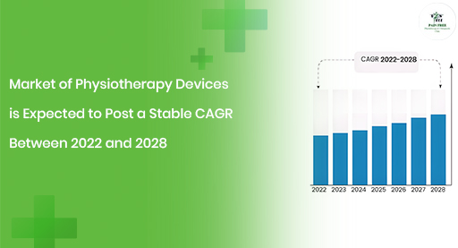 Physiotherapy Devices Market Report's | Pain free Physiotherapy Clinic