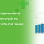 Best Chiropractic Treatment In Dwarka, Delhi