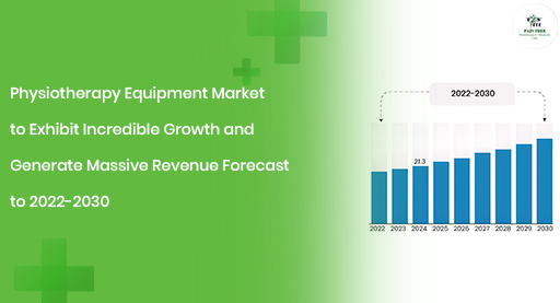 Best Chiropractic Treatment In Dwarka, Delhi